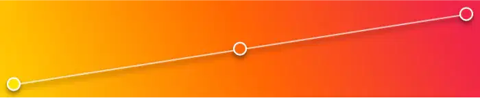 Secondary Gradients