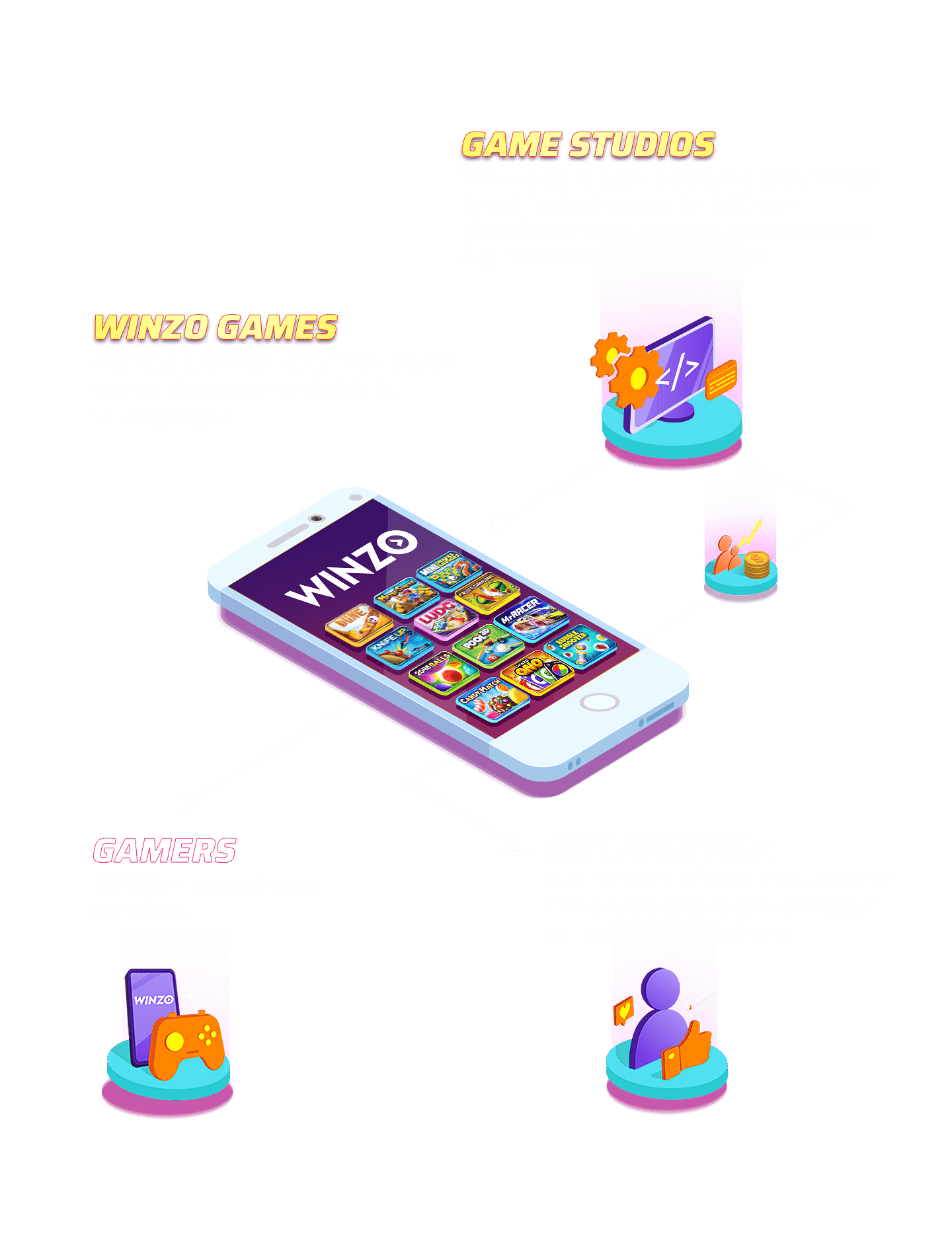 Winzo Business Ecosystem