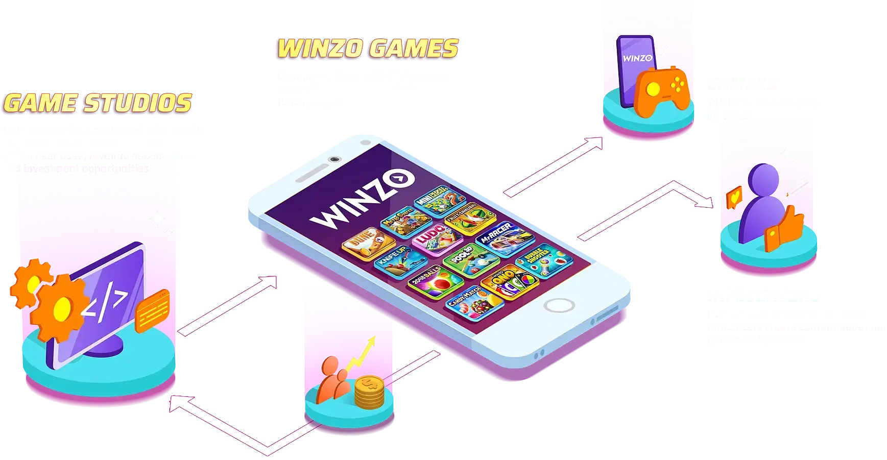 Winzo Business Ecosystem